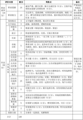 公关活动策划方案评价标准 构建可衡量、可执行、可优化的评估体系